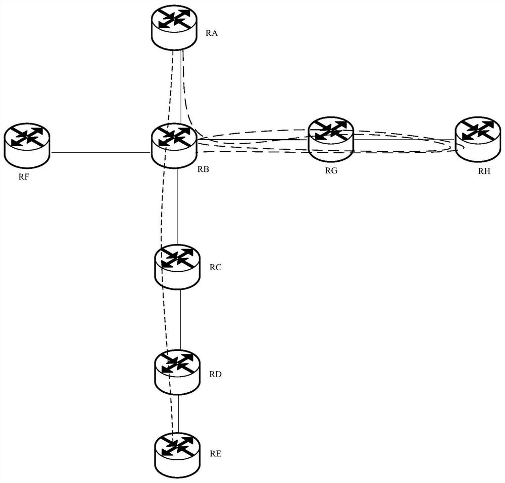 Routing loop detection method and device