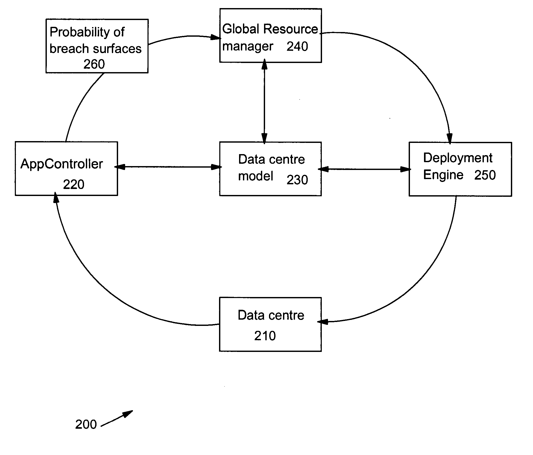 Three dimensional surface indicating probability of breach of service level