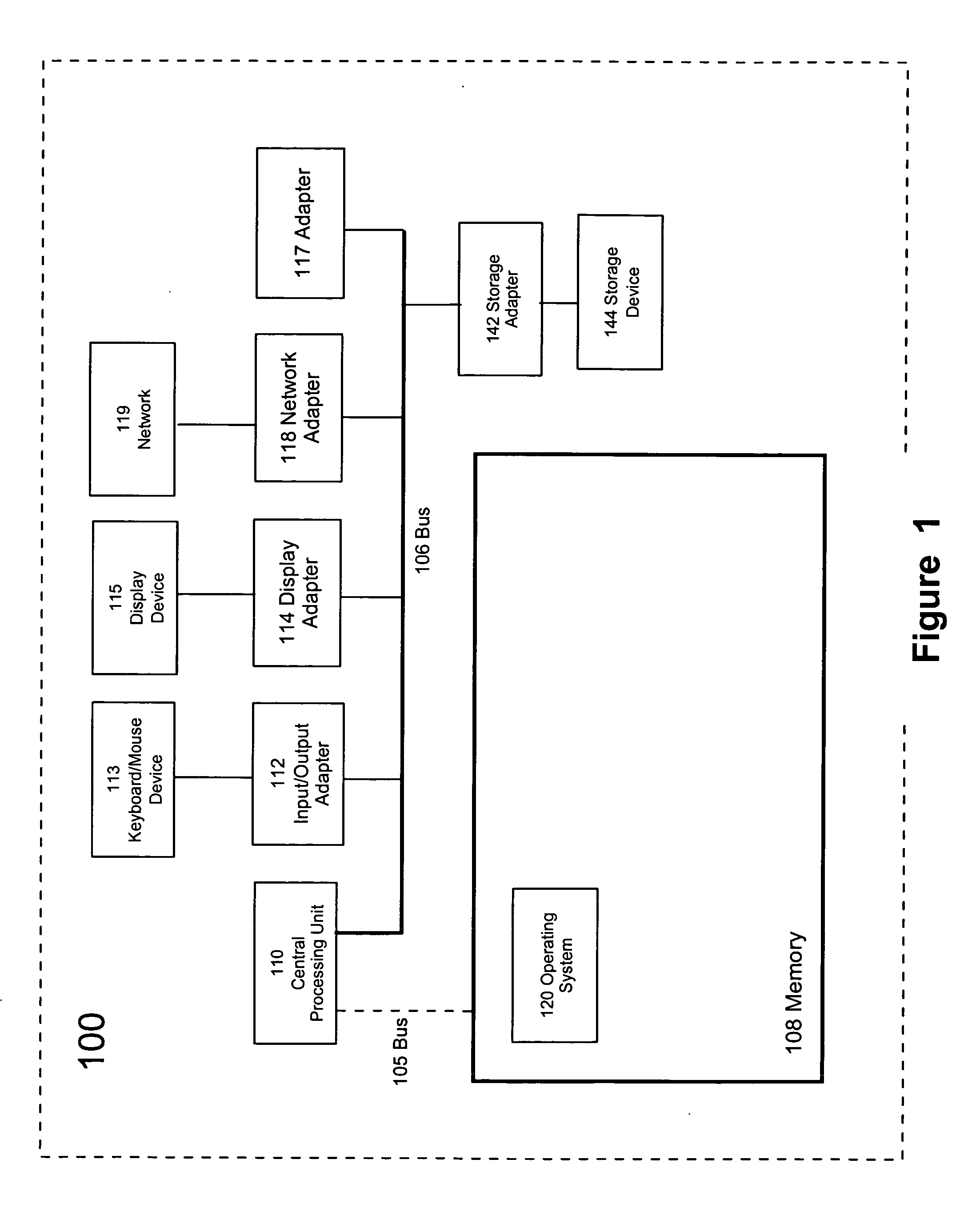 Three dimensional surface indicating probability of breach of service level