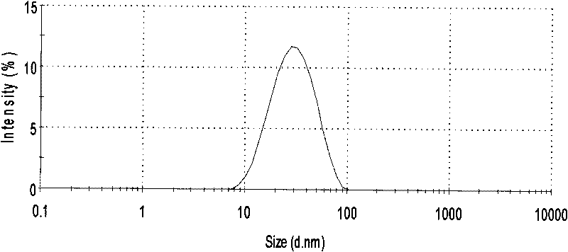 Preparation method of cationic terpenyl epoxy resin polyalcohol water dispersoid and application thereof
