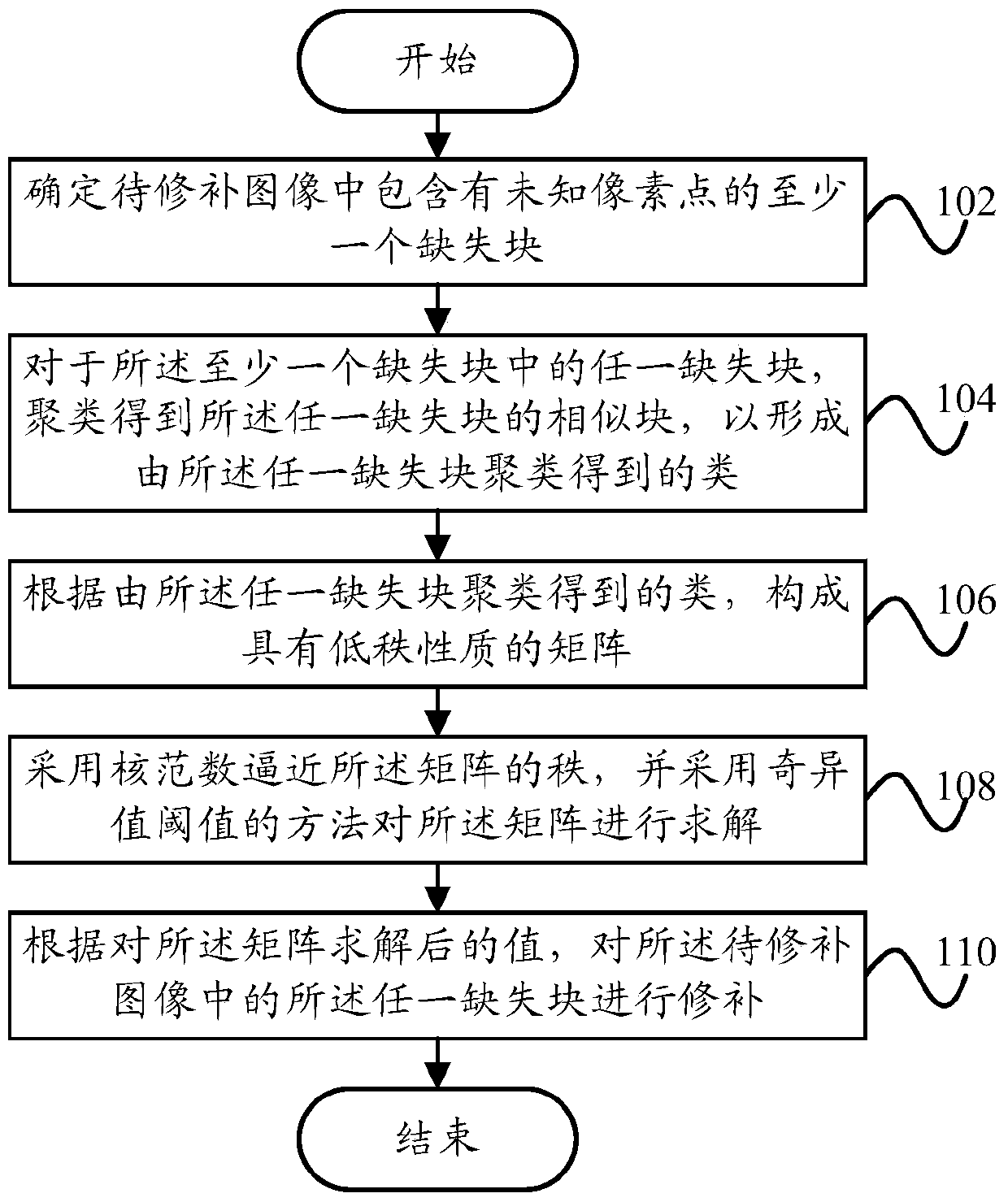 Image repairing method and image repairing device