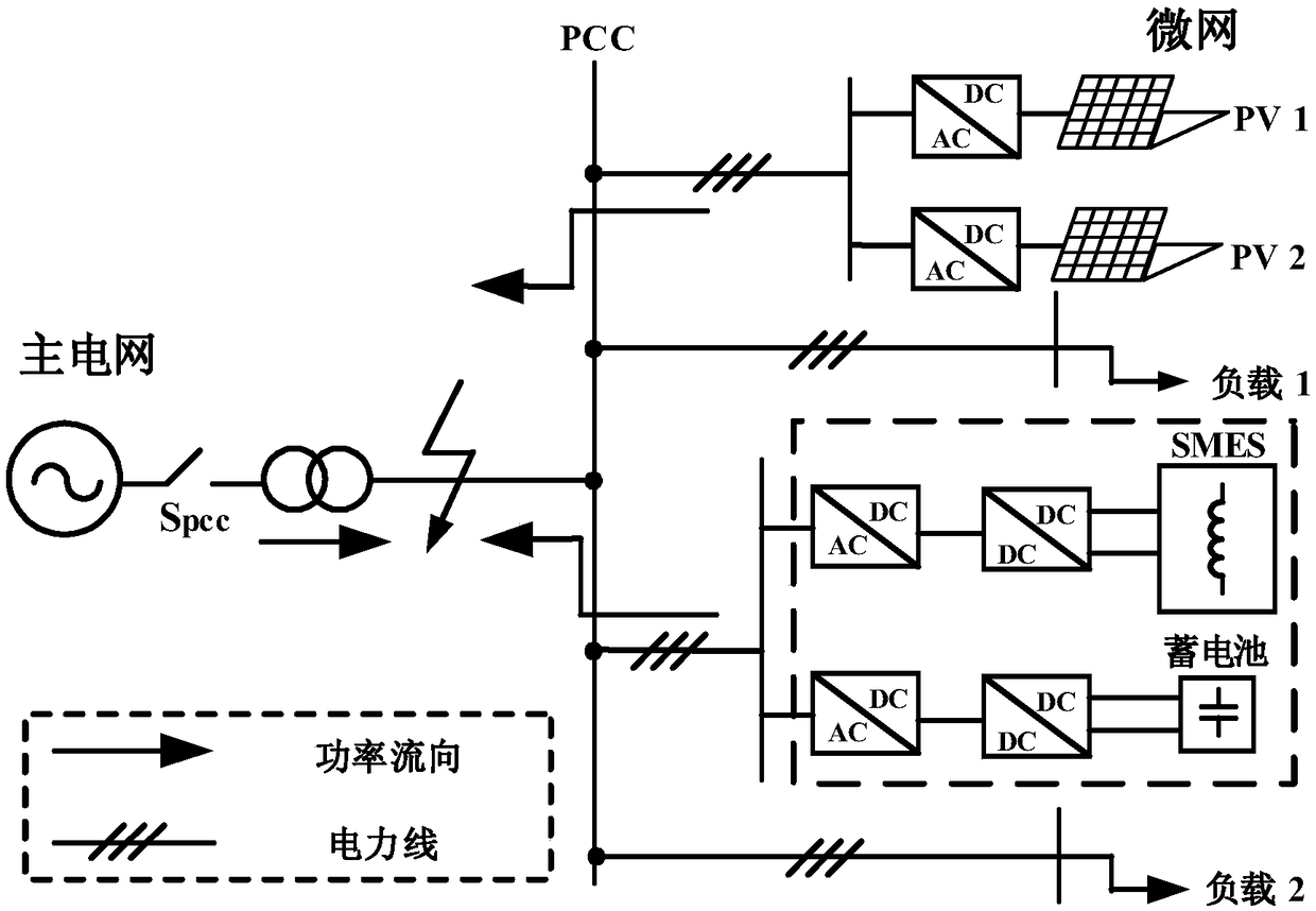 Superconducting magnetic energy storage-storage battery-based transient-stability control method of microgrid