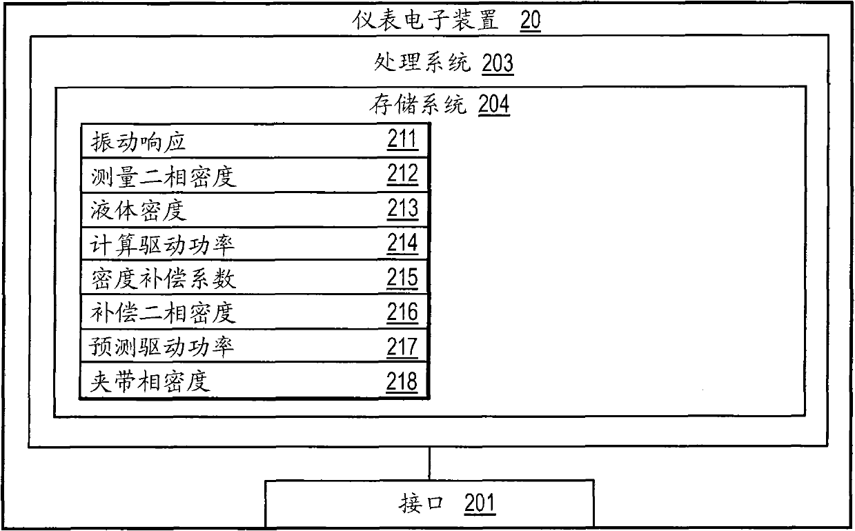 Vibratory flow meter and method for correcting for an entrained phase in a two-phase flow of a flow material