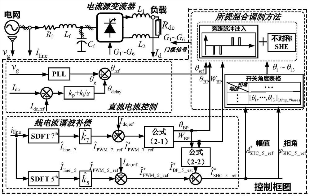 A Specific Harmonic Suppression Method for Current Source Converter at Very Low Switching Frequency