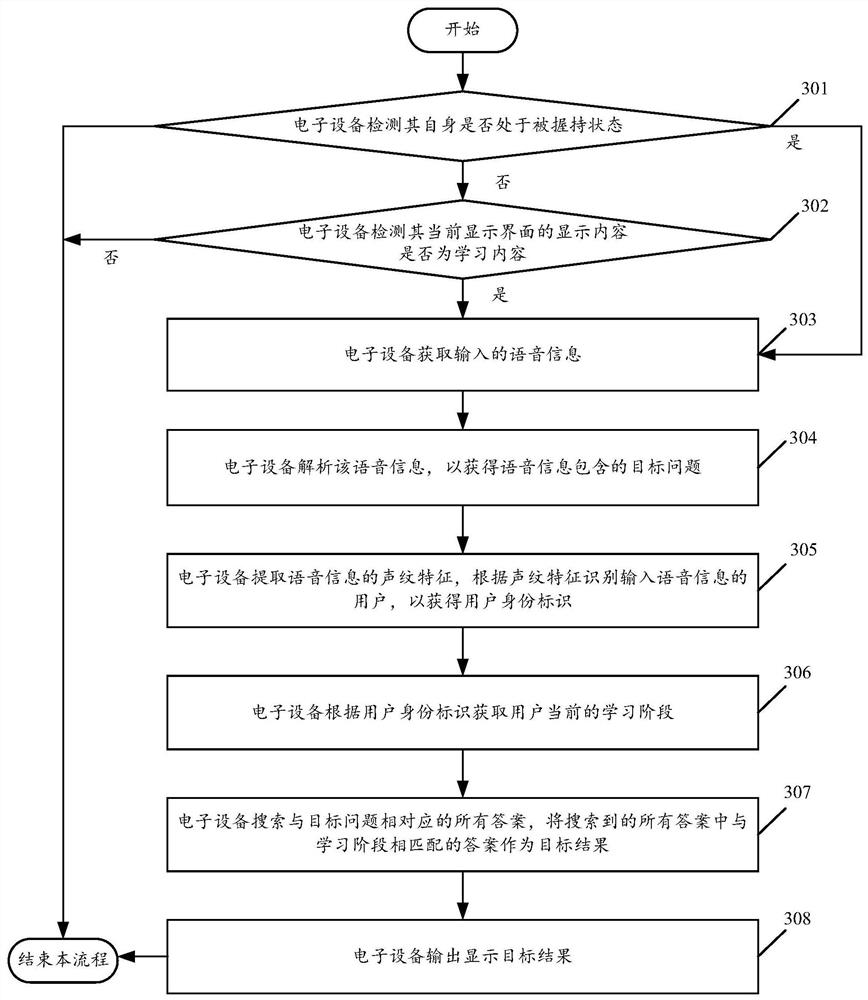 A method and electronic device for searching questions by voice