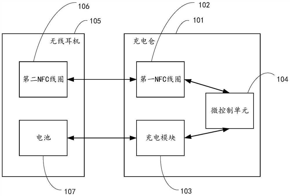 Earphone in-out cabin detection method, electronic equipment, storage medium and system