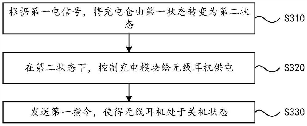 Earphone in-out cabin detection method, electronic equipment, storage medium and system