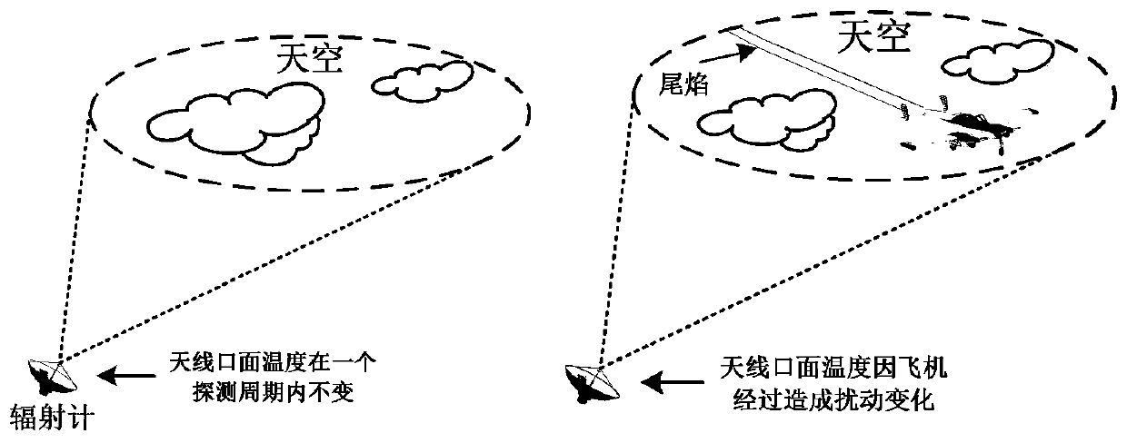 Establishment method of millimeter-wave radiation characteristic model of invisible plane