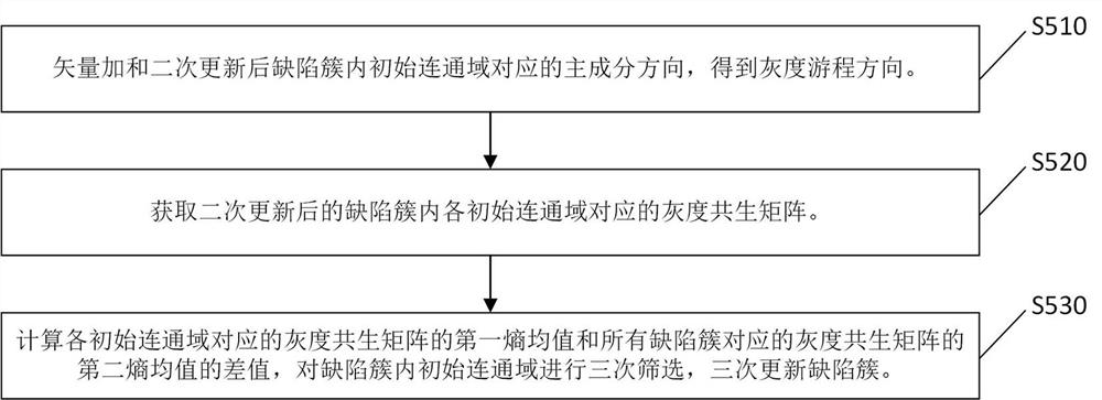 Optical fiber cable sheath fracture early warning method