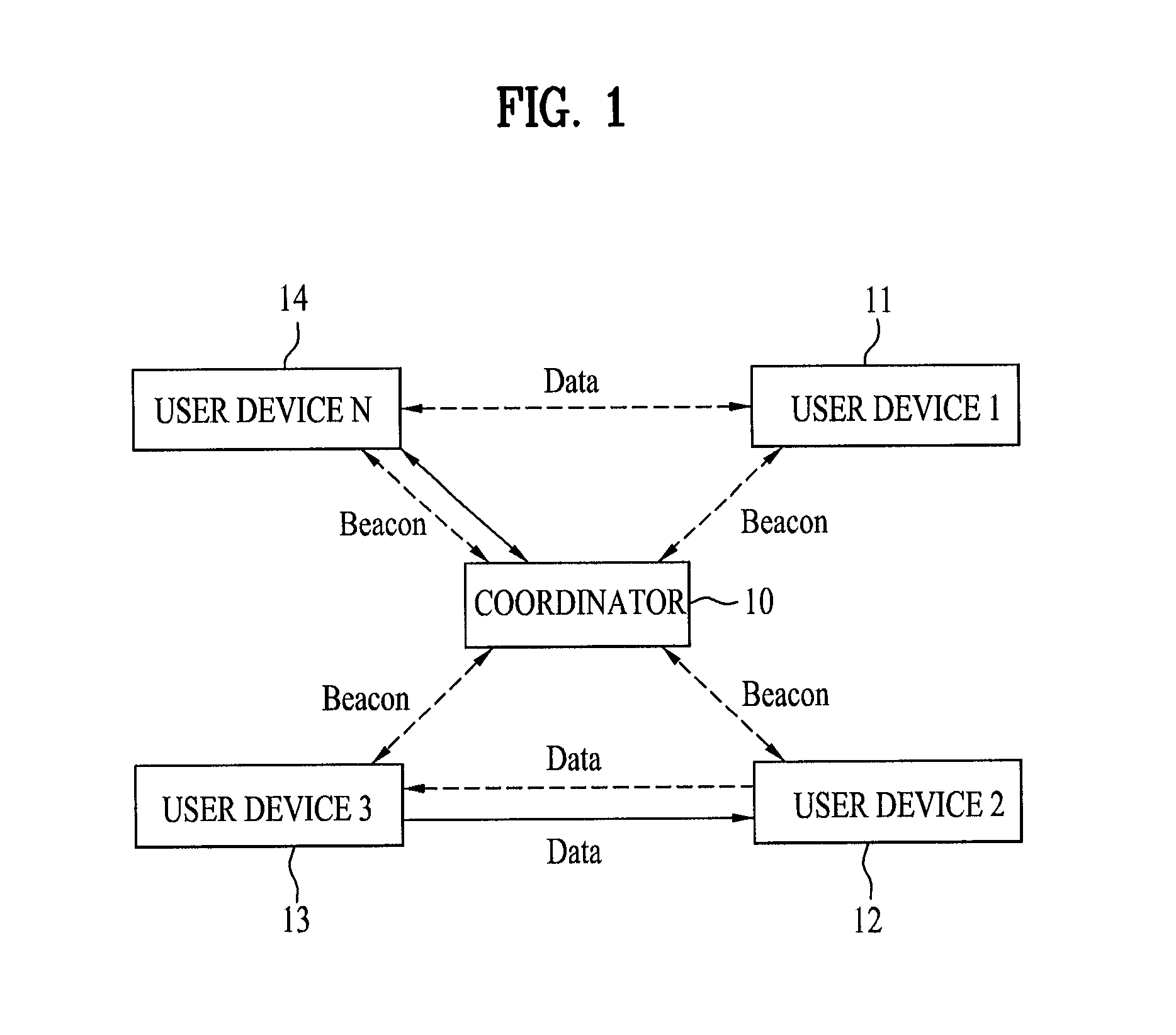 Method for sharing wireless channel resource in communication system