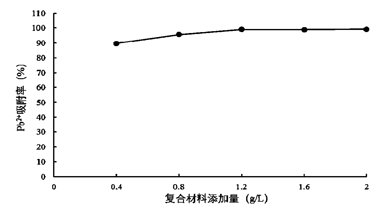 Preparation method and application of nanometer magnesium oxide composite material