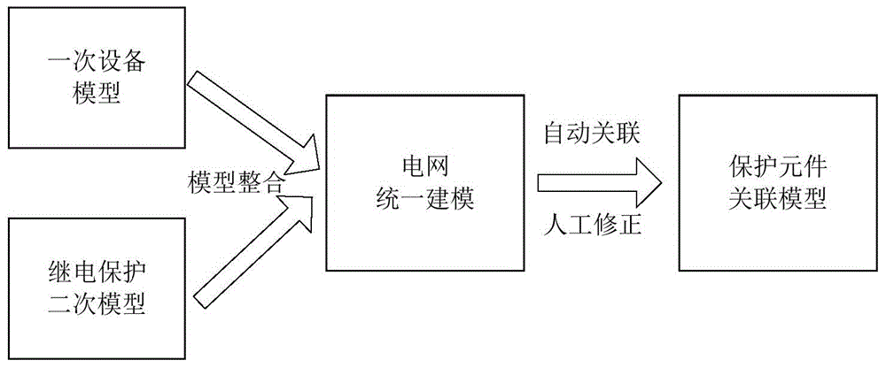 Remote diagnosis method for motion behavior of protection element at dispatching terminal