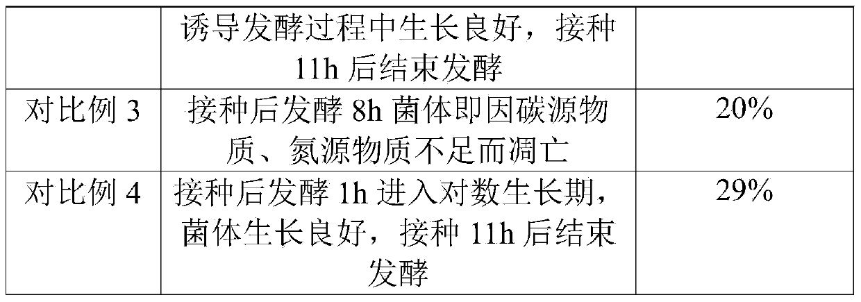 Induced expression method of recombinant human endostatin