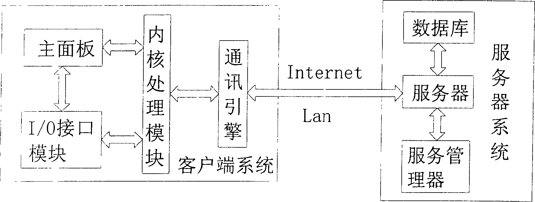 Method for realizing dynamic discussion group establish using instant communication tool and control flow chart