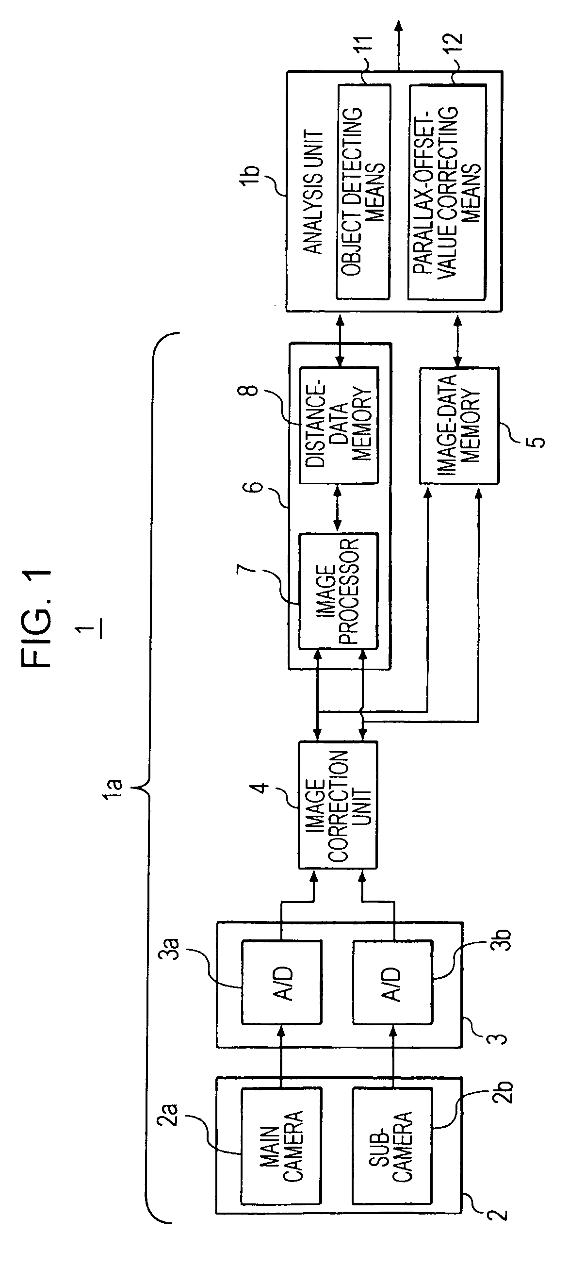 Stereo-image processing apparatus