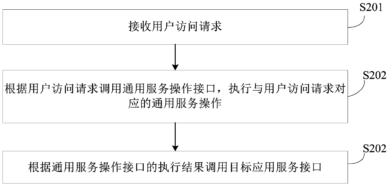 Application service management method and device and storage medium