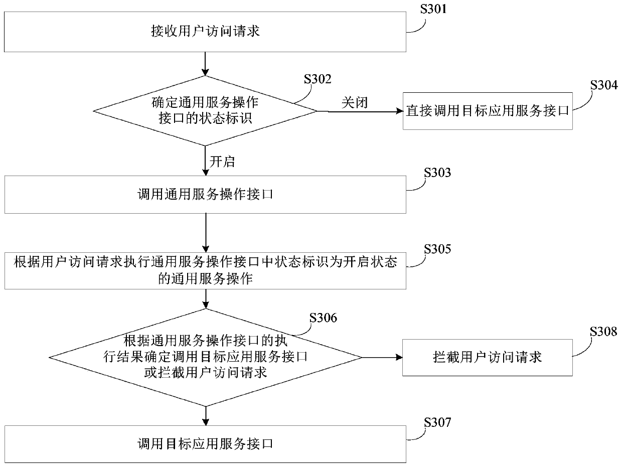 Application service management method and device and storage medium