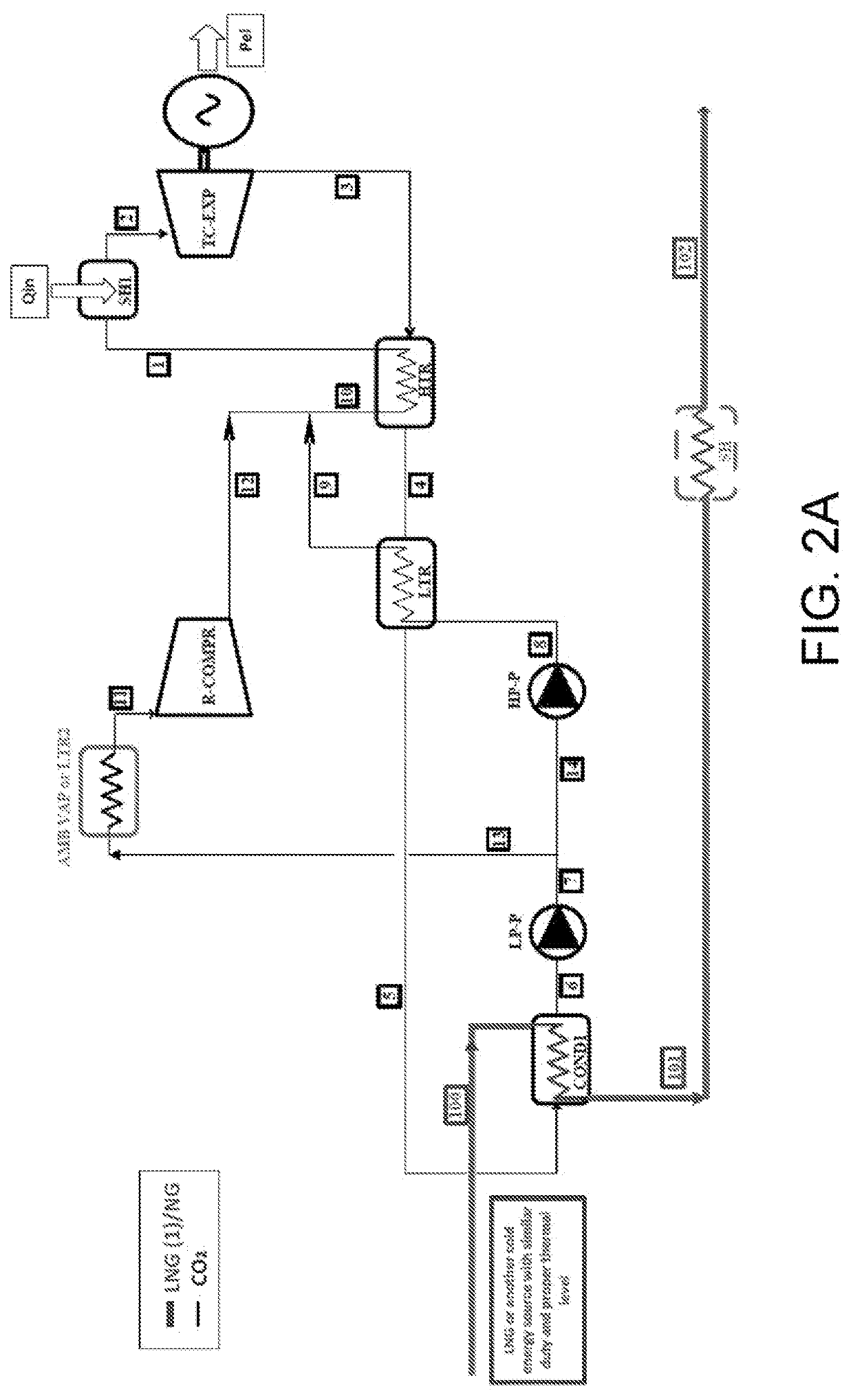 Recompressed transcritical cycle with vaporization in cryogenic or low-temperature applications, and/or with coolant fluid