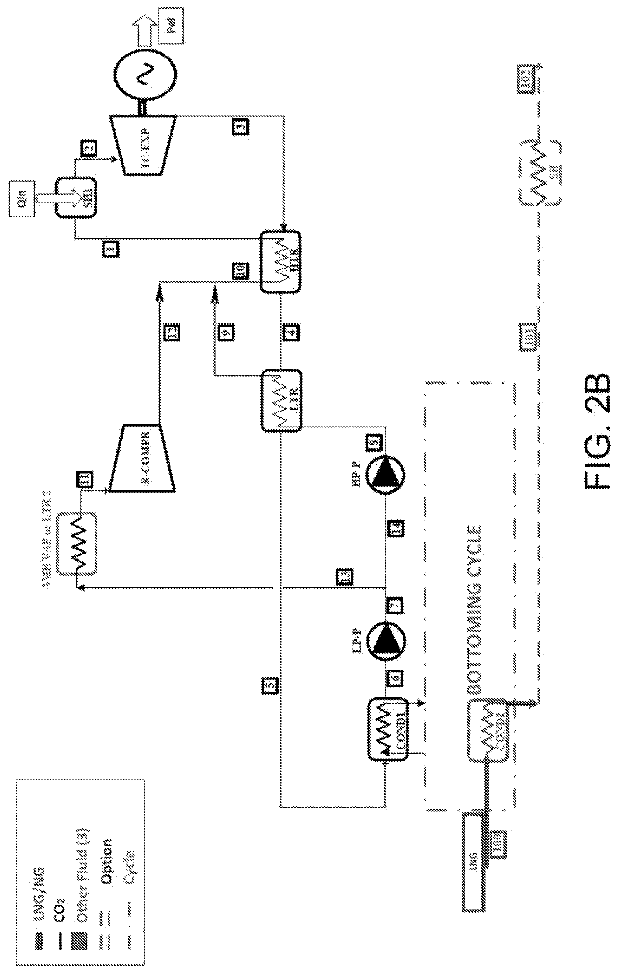 Recompressed transcritical cycle with vaporization in cryogenic or low-temperature applications, and/or with coolant fluid