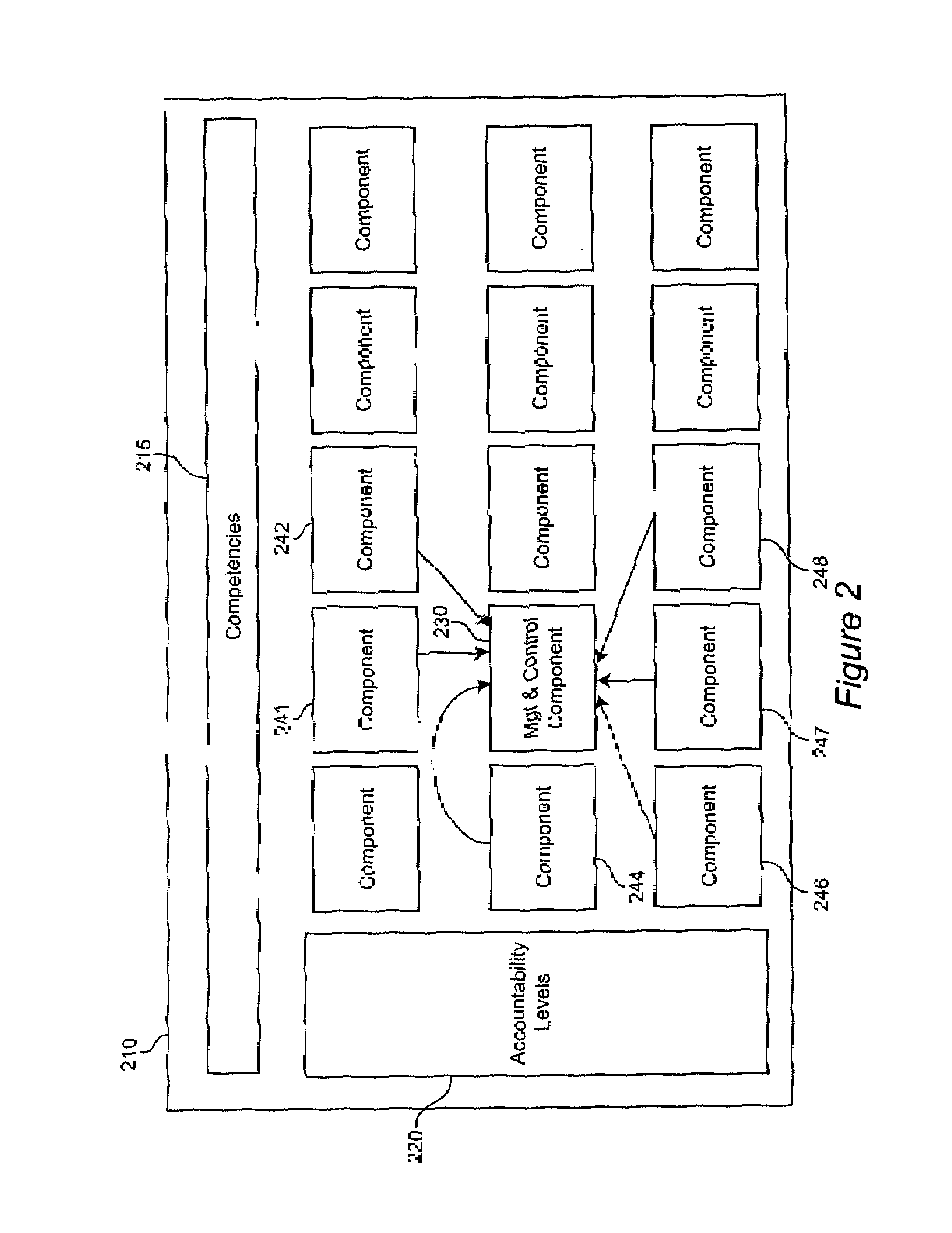 System and method for using a component business model to manage an enterprise