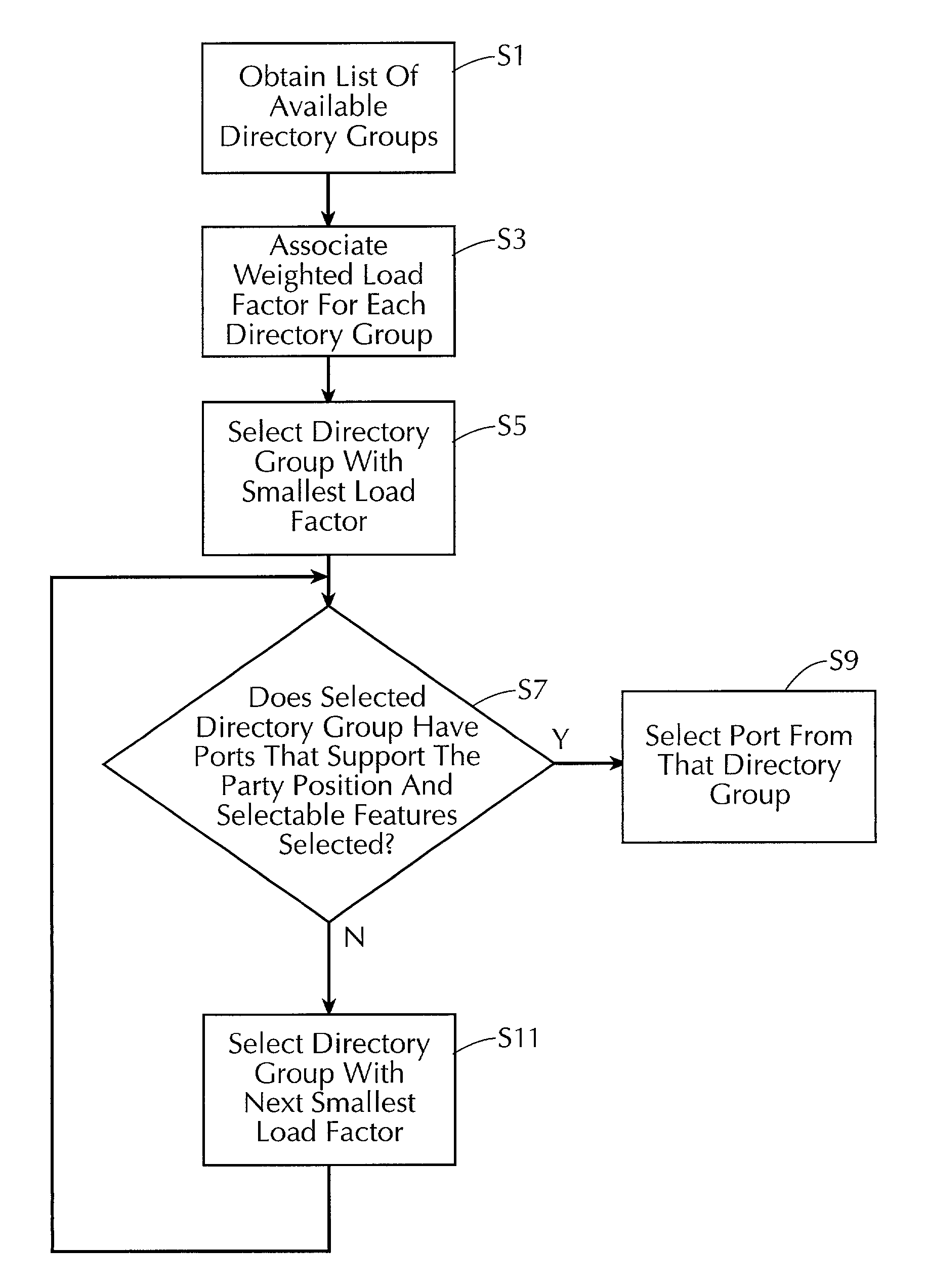 System and method for effecting inside plant load balancing in a telecommunications system