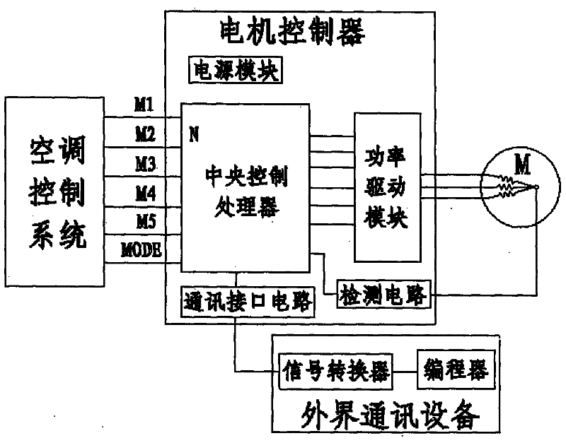 Air conditioning fan motor controller and control method thereof