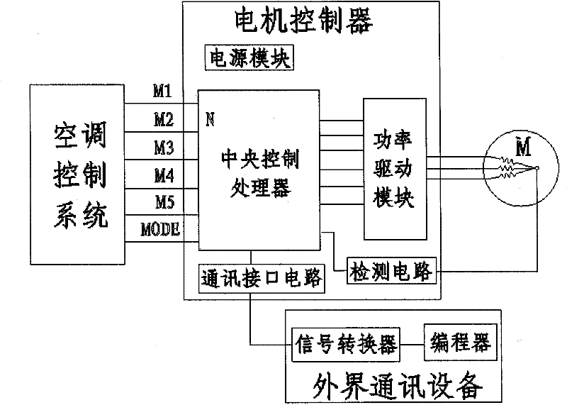 Air conditioning fan motor controller and control method thereof