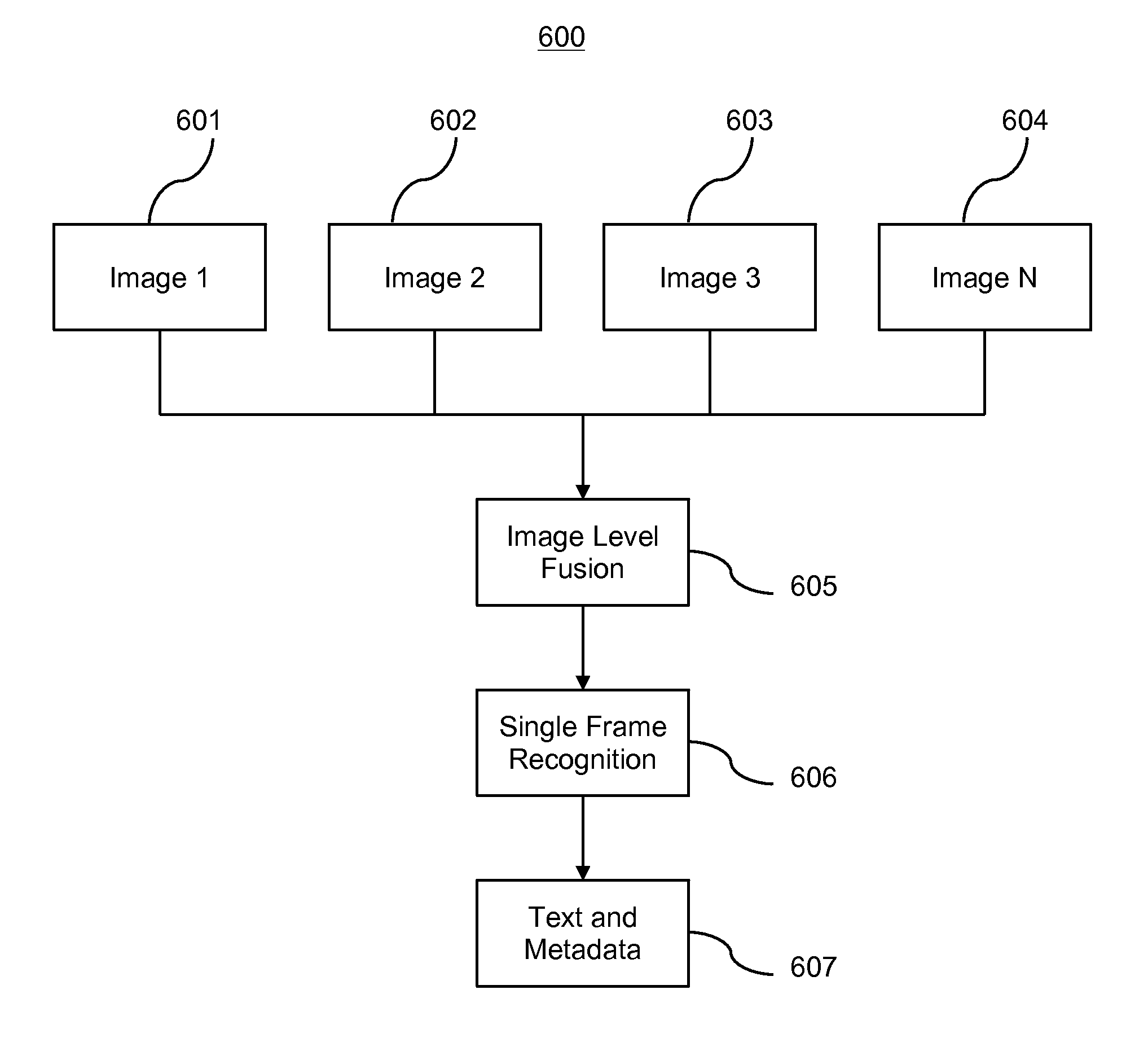 Optical character recognition system using multiple images and method of use