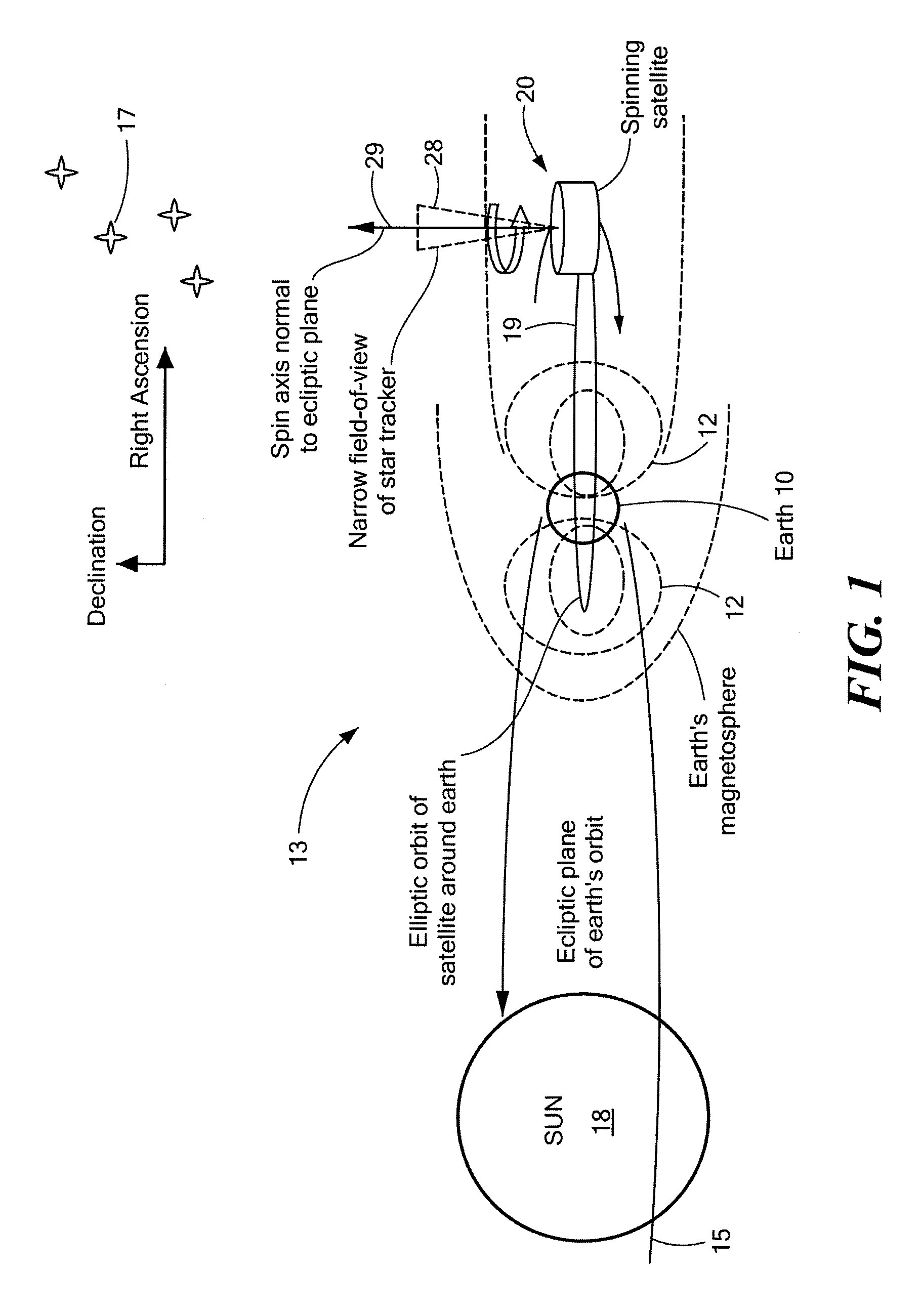 Method of determining and controlling the inertial attitude of a spinning, artificial satellite and systems therefor