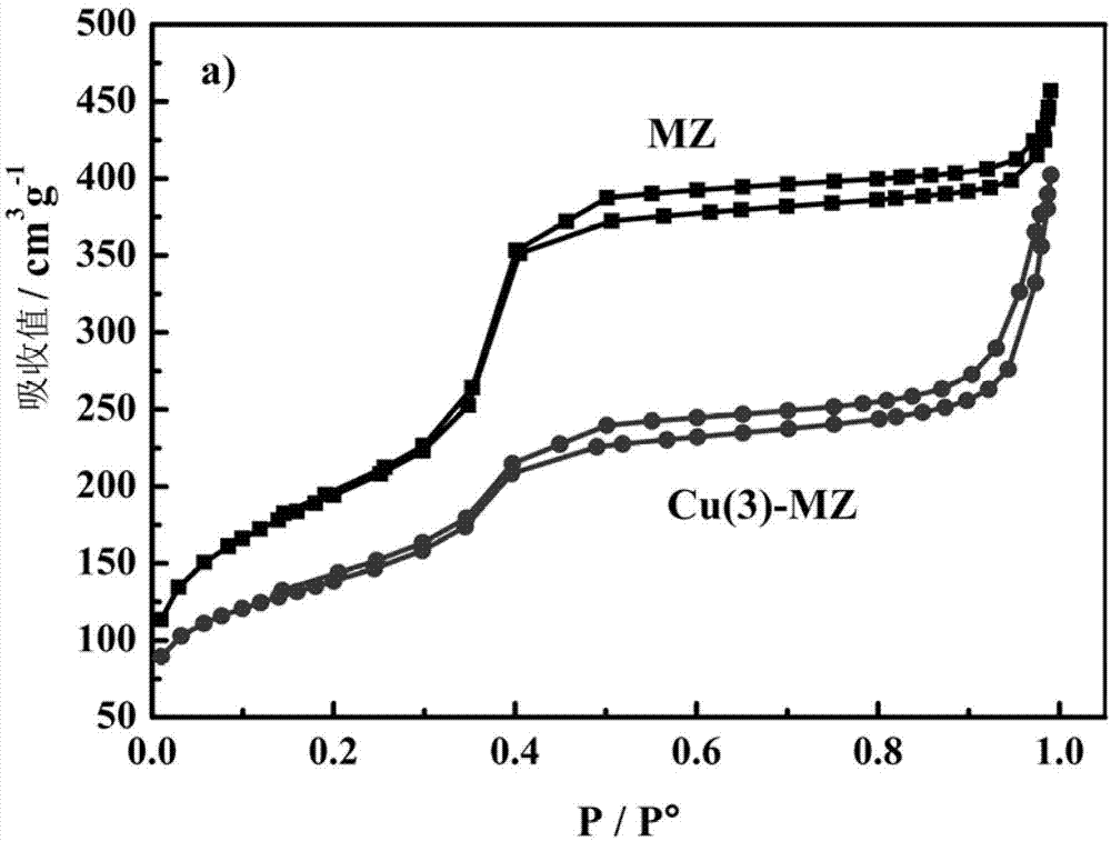 Heterogeneous catalyst, preparation method of heterogeneous catalyst and application of heterogeneous catalyst