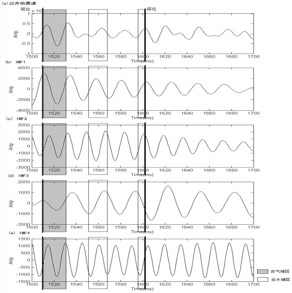 Estimation Method of Seismic Wave Attenuation Gradient Based on Variable Mode Decomposition