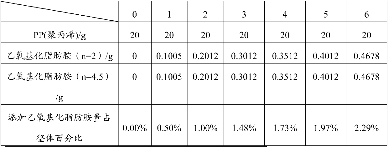 Antistatic agent with flame retarding performance, as well as preparation method and application thereof