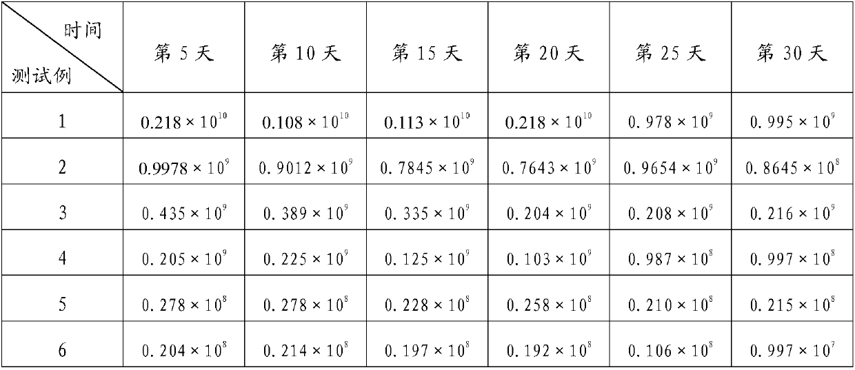 Antistatic agent with flame retarding performance, as well as preparation method and application thereof