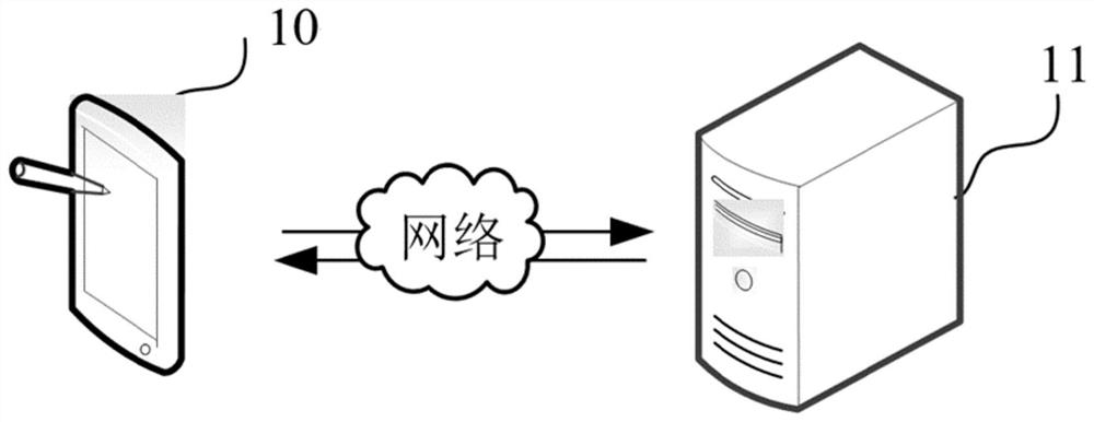 Game zone server data merging method and system