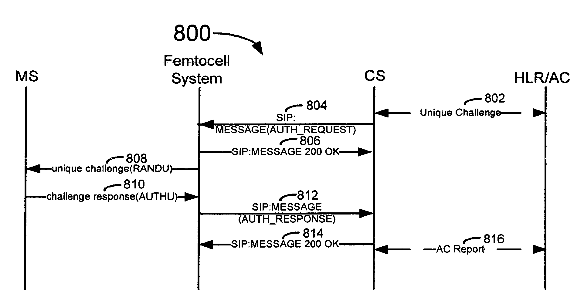 System, method, and computer-readable medium for authentication center-initiated authentication procedures for a mobile station attached with an IP-femtocell system