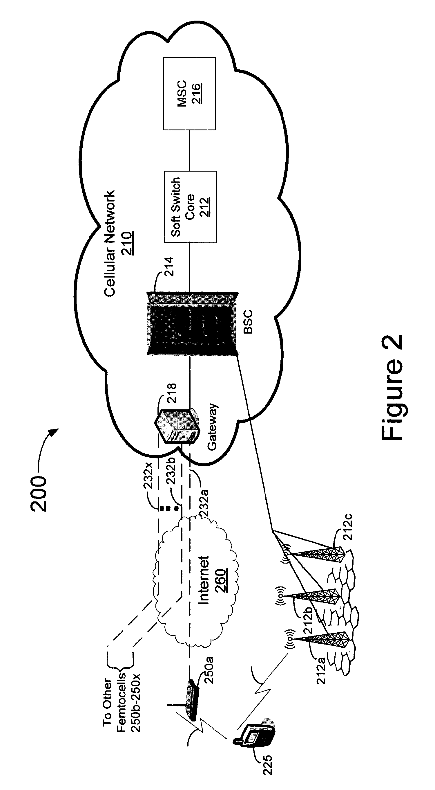 System, method, and computer-readable medium for authentication center-initiated authentication procedures for a mobile station attached with an IP-femtocell system