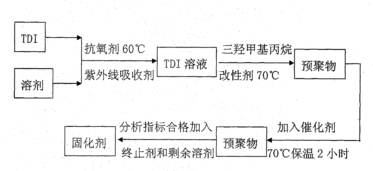 Well cementing slurry lightening agent and preparation method thereof