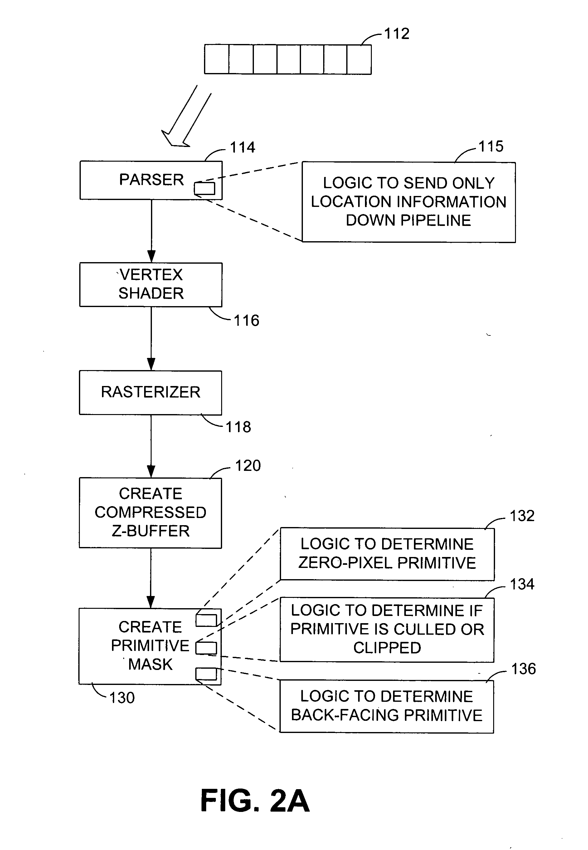 Apparatus and method for rendering graphics primitives using a multi-pass rendering approach