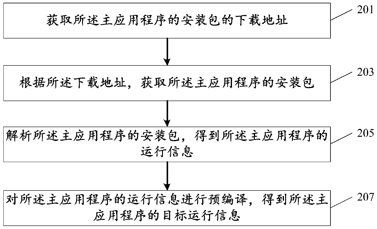 Application program running method and device and terminal