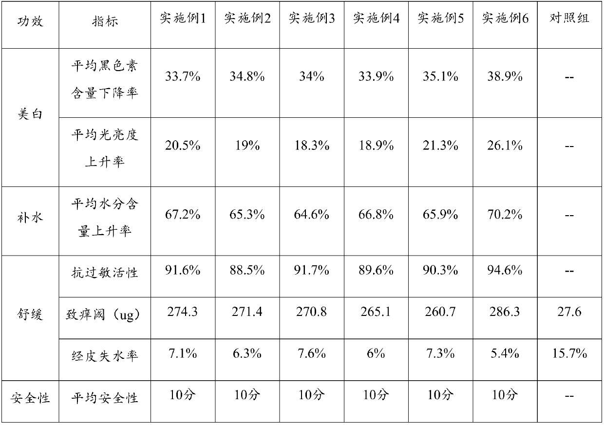 Skin-care product with whitening and easing effects containing mangosteen stem cell extract and preparation method thereof