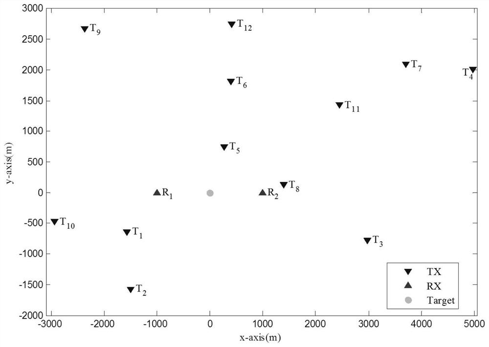 Antenna Arrangement Method for Mimo Radar Based on Virtual Antenna Kuhn-Munkres Algorithm