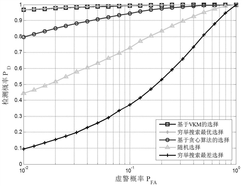 Antenna Arrangement Method for Mimo Radar Based on Virtual Antenna Kuhn-Munkres Algorithm