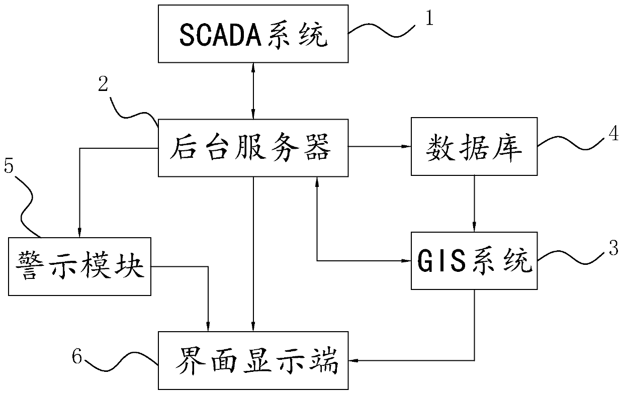 A method and system for monitoring and managing a water supply pipe network