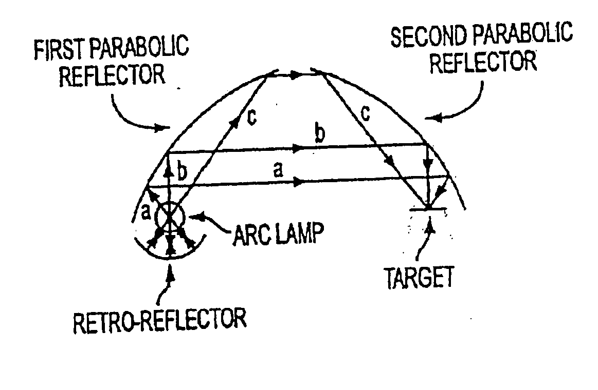 Dual paraboloid reflector and dual ellipsoid reflector systems with optimized magnification