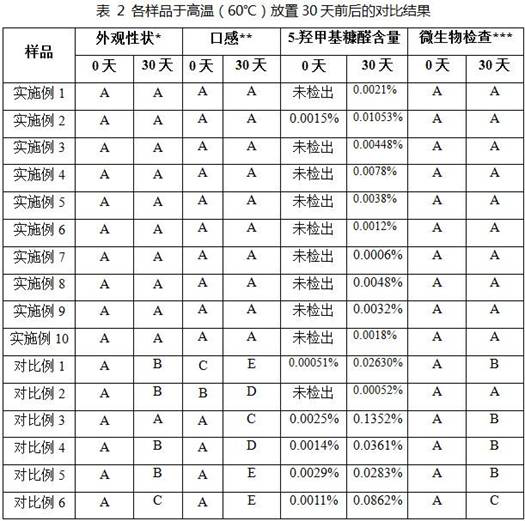 Stable glucose oral solution for glucose tolerance test