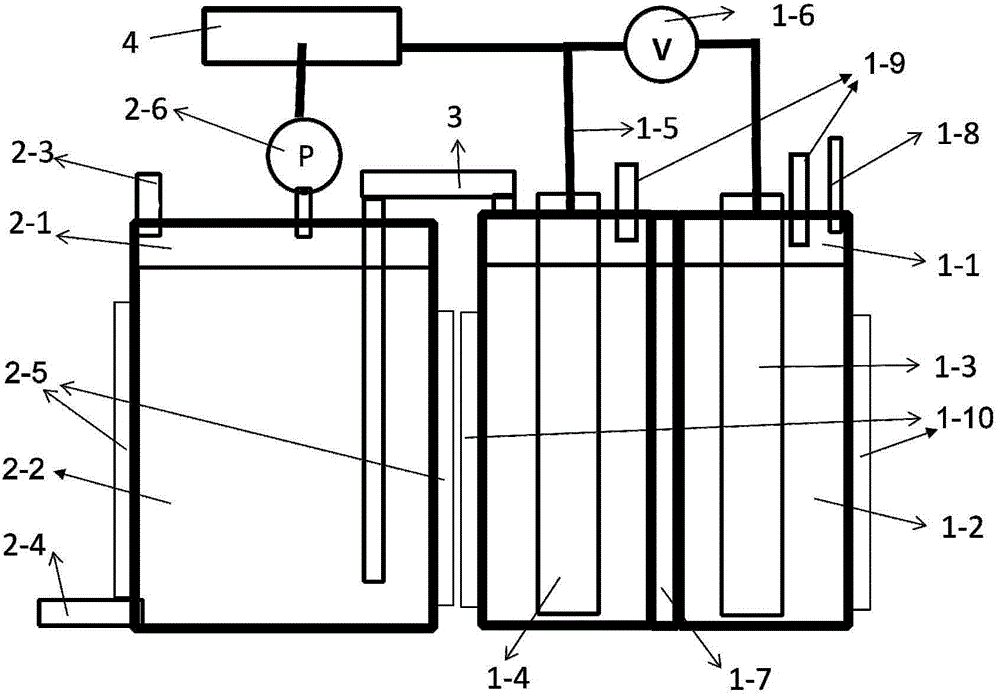 Electrochemical high-pressure hydrogenation and organic liquid hydrogen storage device and method