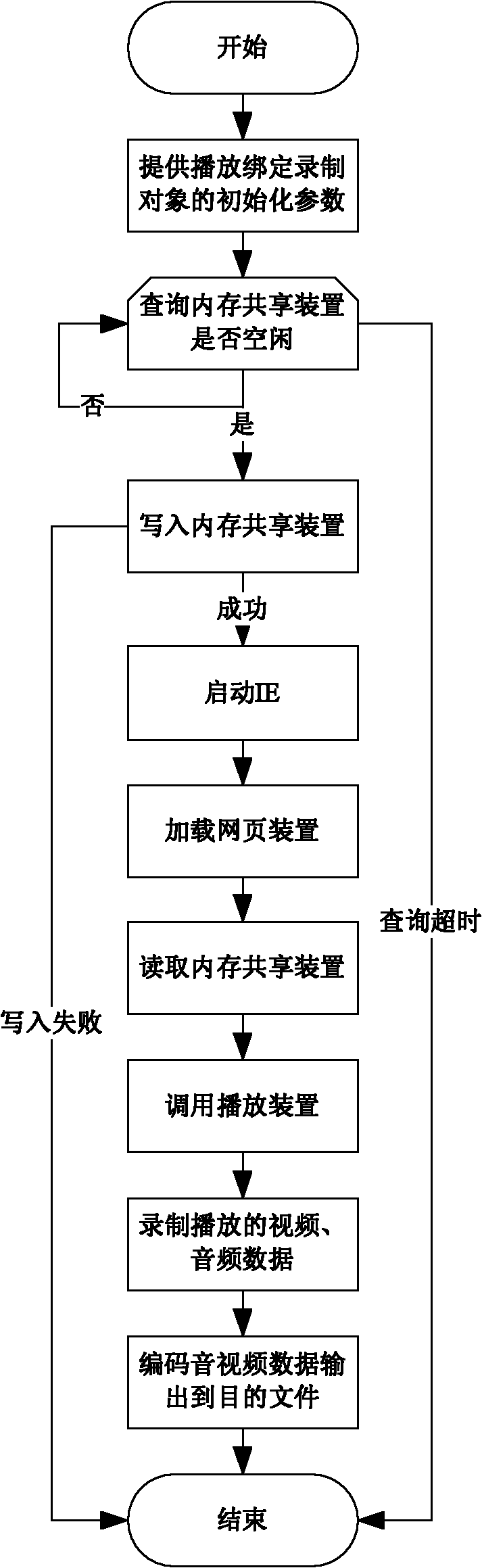 Method and device for recording multimedia web page
