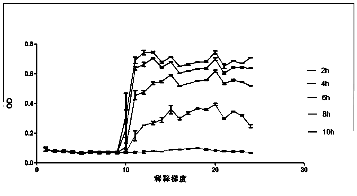 Itaconic acid guanidine styrene copolymerization disinfection fiber preparation method