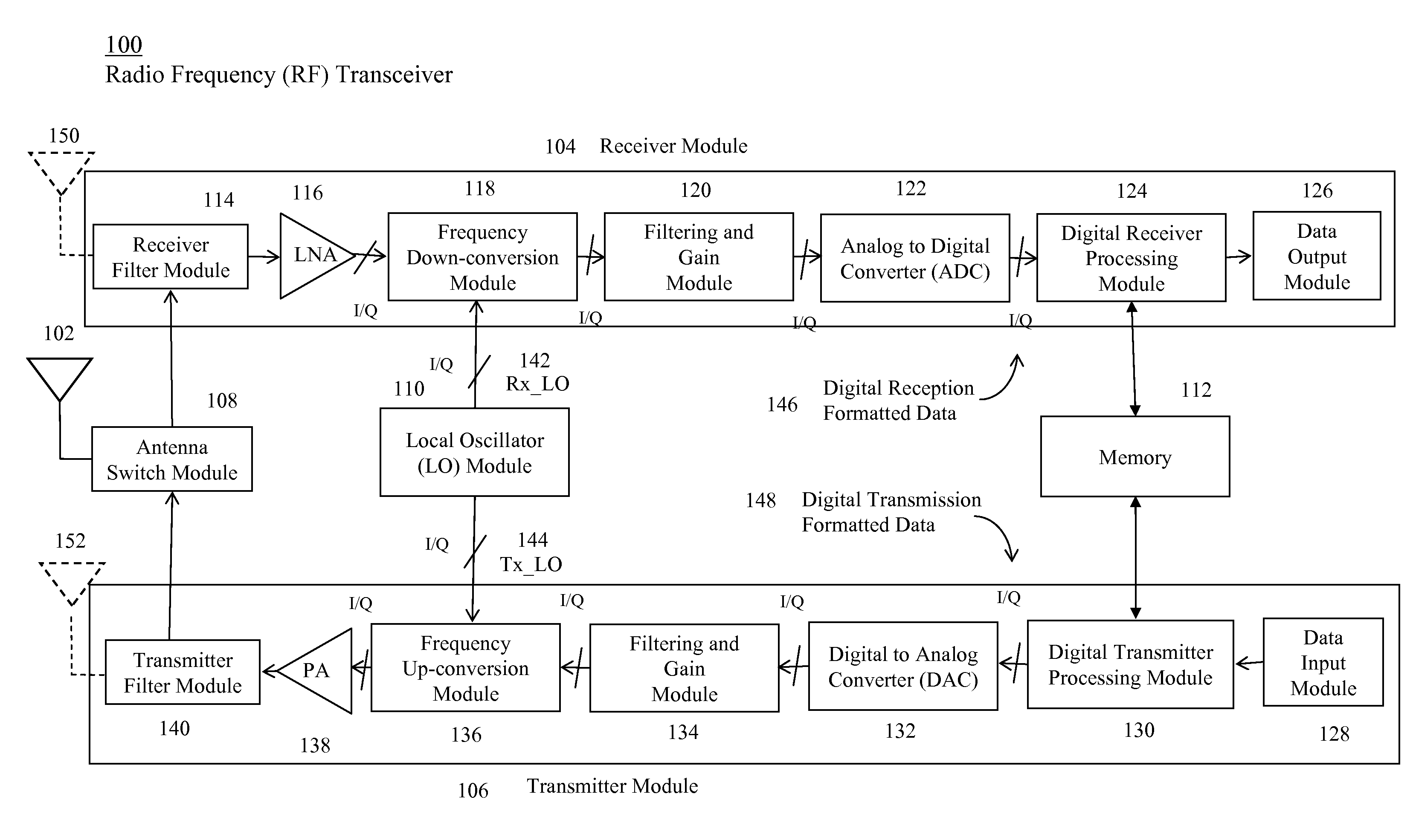Duty cycle adjustment for a local oscillator signal