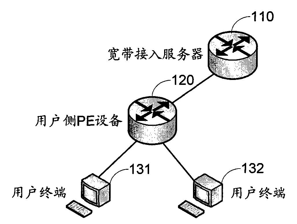 Method, system and device for distributing and scheduling resource